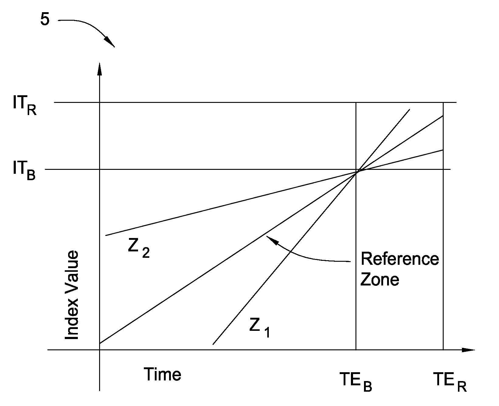 Dynamic residue clearing control with in-situ profile control (ISPC)