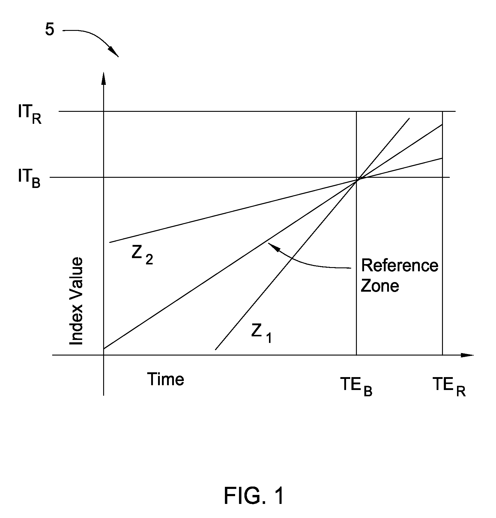 Dynamic residue clearing control with in-situ profile control (ISPC)