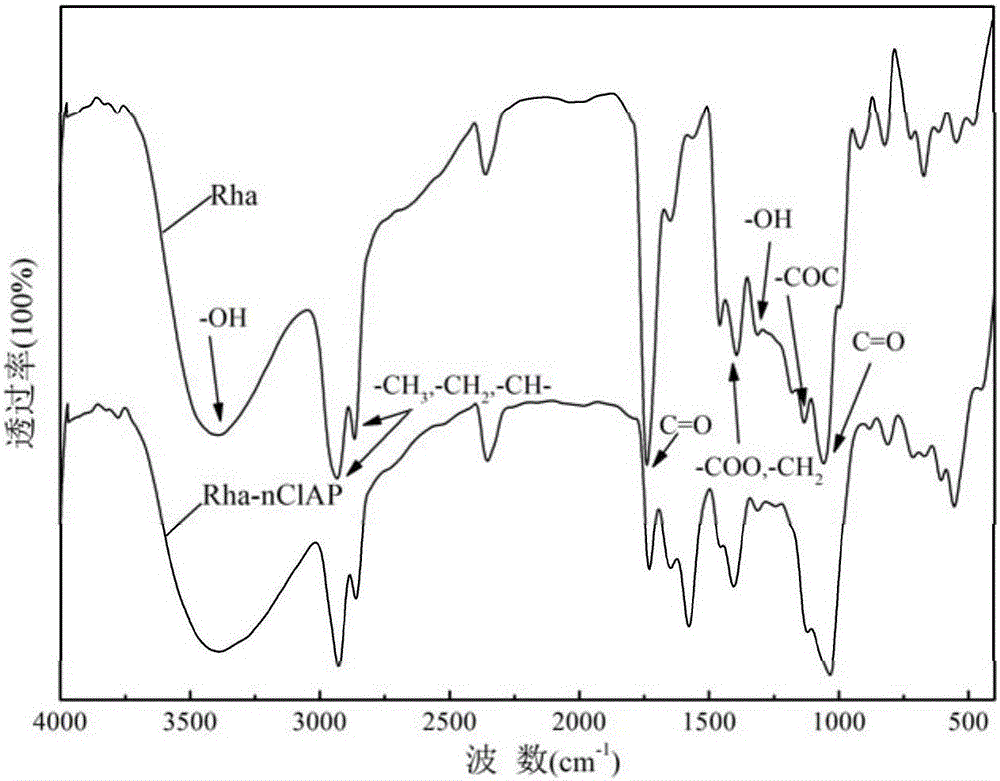 Modified nanometer chlorapatite and preparation method thereof