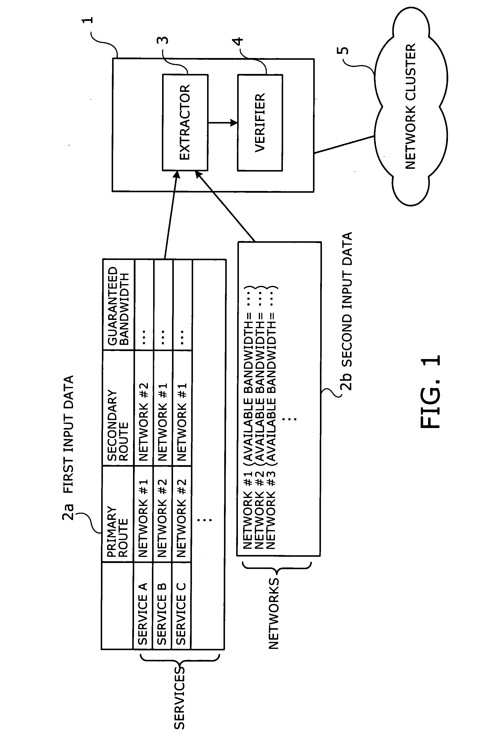 Method, apparatus, and program for configuring networks with consistent route and bandwidth settings