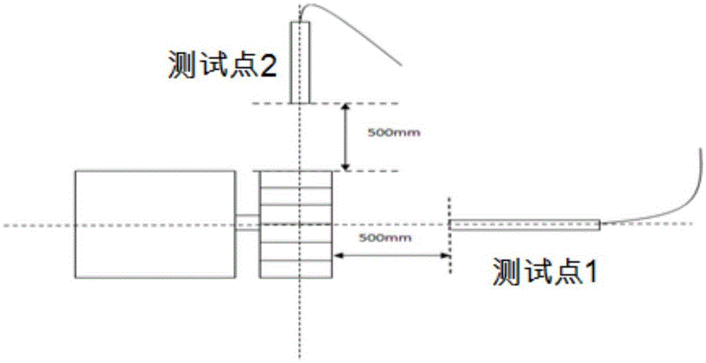 Automotive blower assembly noise test system and method thereof