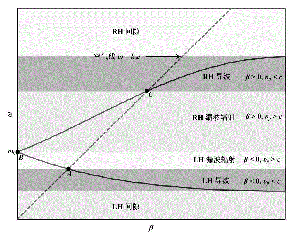 2D array electric scanning antenna and scanning method thereof