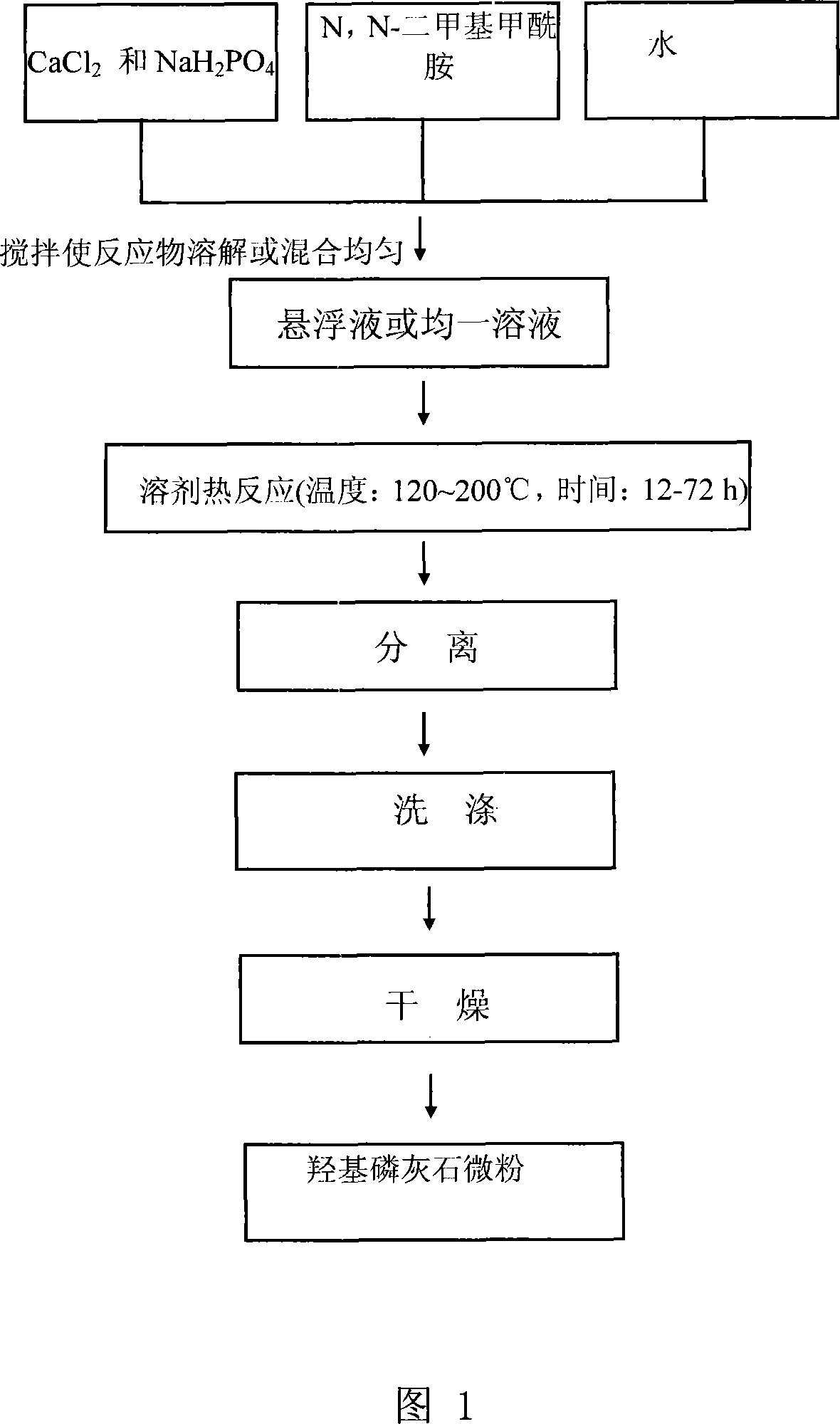 Hydroxyapatite micrometre tube and method of producing the same