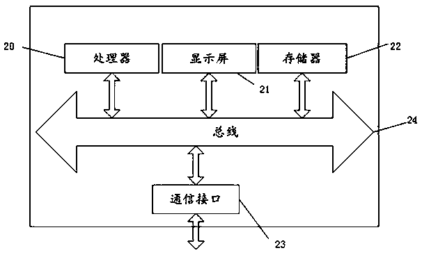 Method for dynamically configuring operation activity, storage medium and server