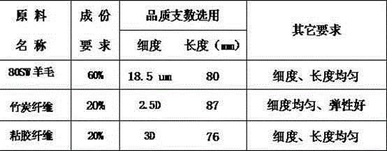 Preparation method of fabric with far-infrared warm keeping function