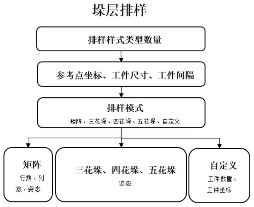 Robot stacking process programming method