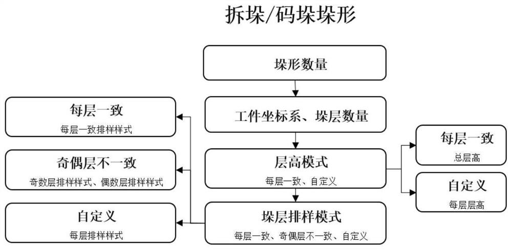 Robot stacking process programming method