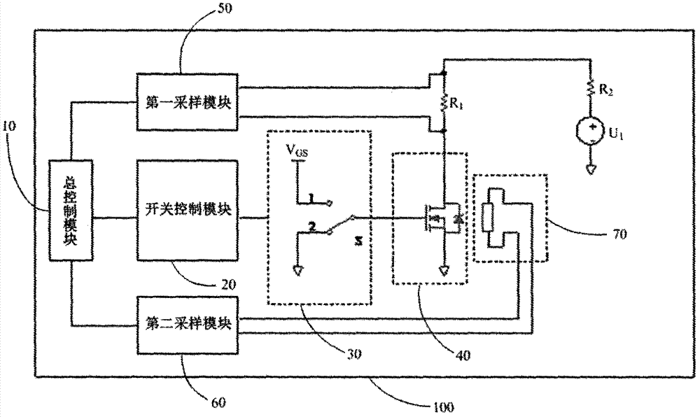 Fault prediction and health processing method and test system of power MOSFET