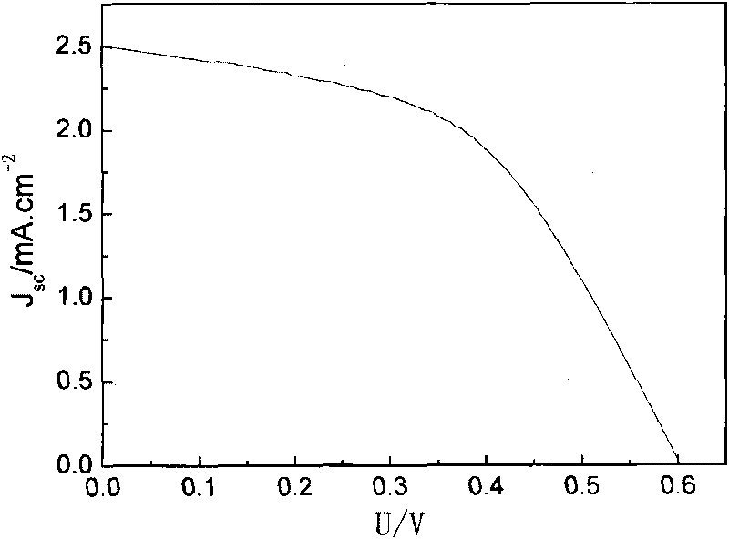 Method for preparing composite electrode of flexible dye-sensitized solar cell