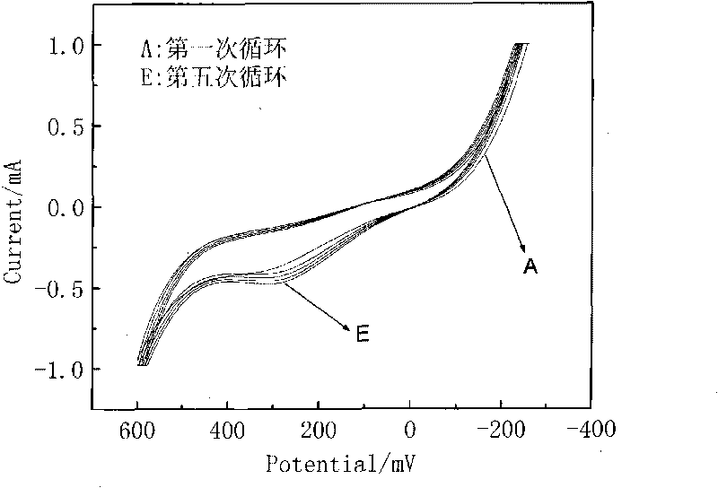 Method for preparing composite electrode of flexible dye-sensitized solar cell