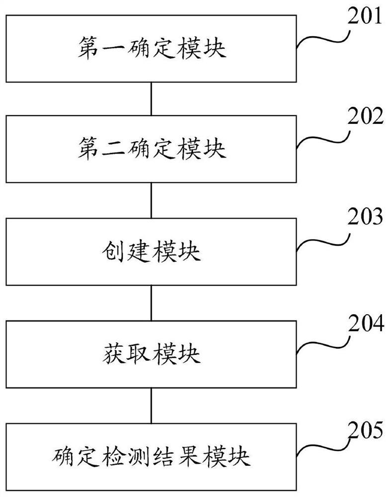 Base station hardware detection method and device