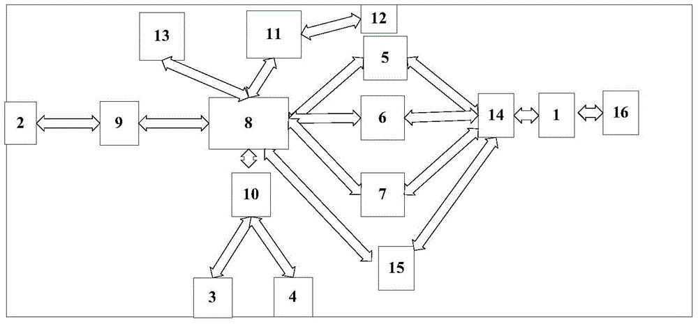 OPC UA conversion apparatus of Modbus communication protocol, and method