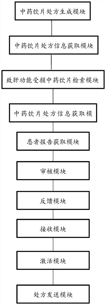 Adverse reaction warning system for traditional Chinese medicine decoction pieces causing liver function abnormity