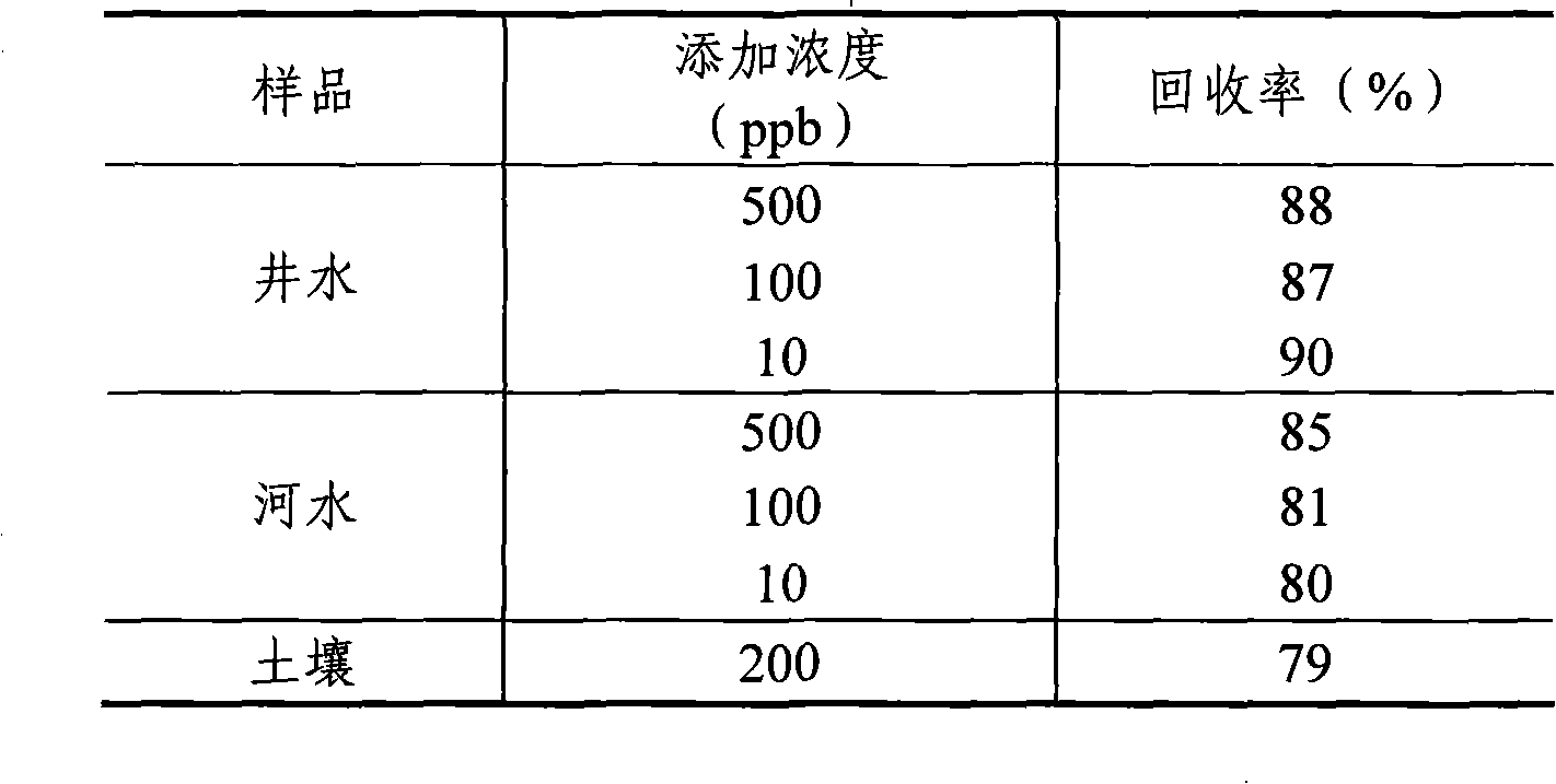 ELISA kit applicable to residue analysis of terrachlor