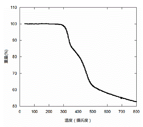 Closed-loop triphenylamine derivative copolymer and preparing method and application thereof