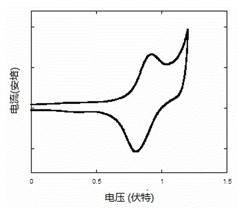 Closed-loop triphenylamine derivative copolymer and preparing method and application thereof