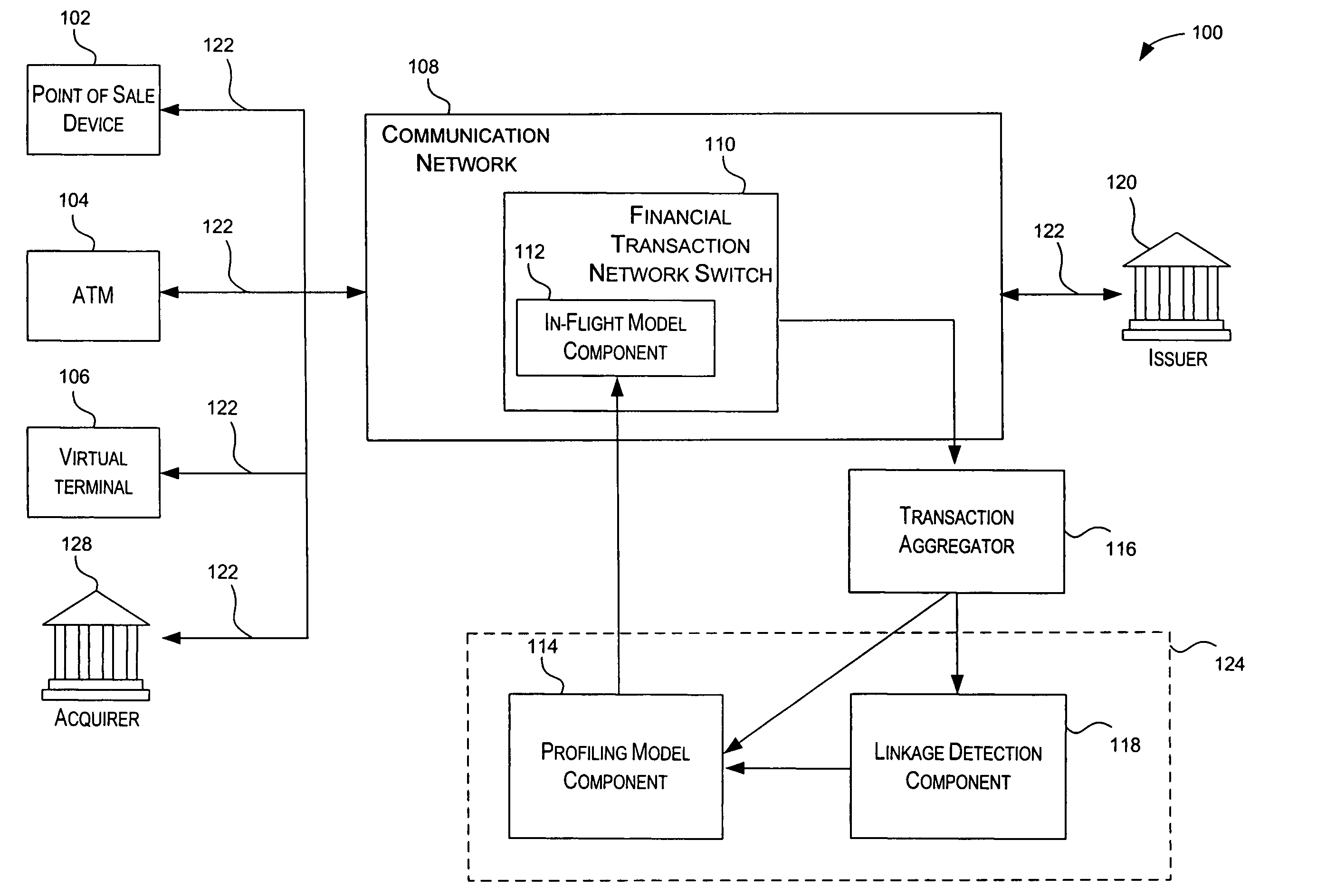 Method and system for providing risk information in connection with transaction processing