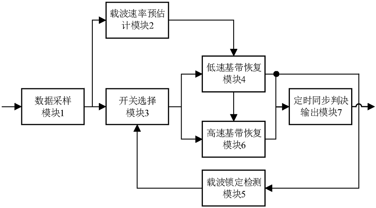 QPSK baseband recovery system resistant to large frequency offset