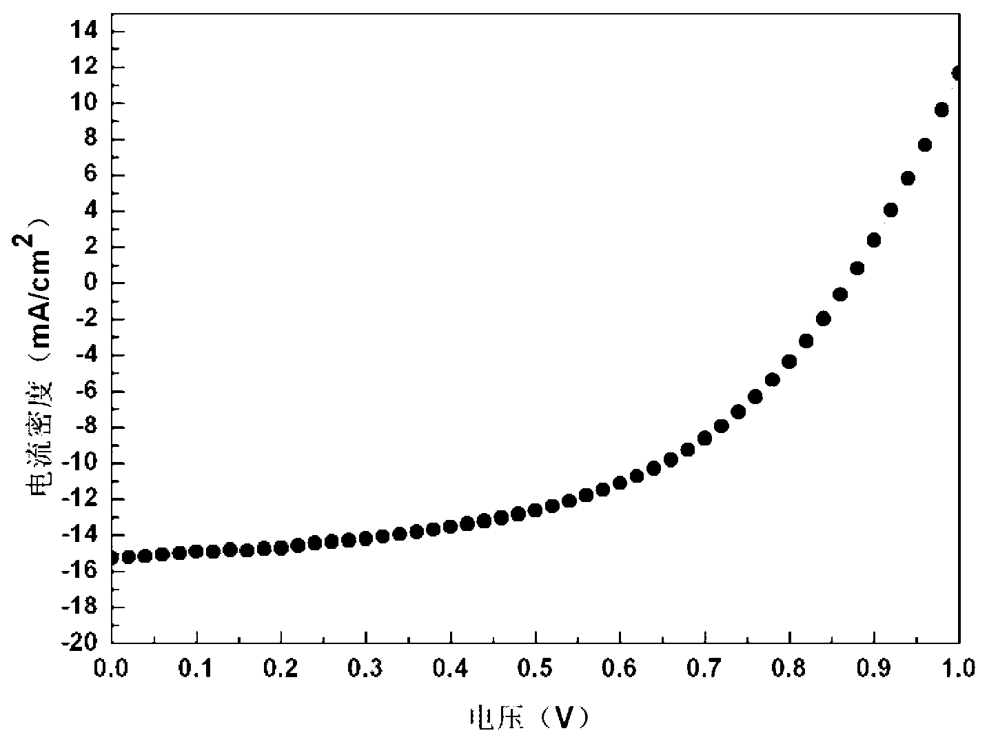 Three-terminal parallel polymer solar cell based on metal nanoparticle doping and preparation method of solar cell