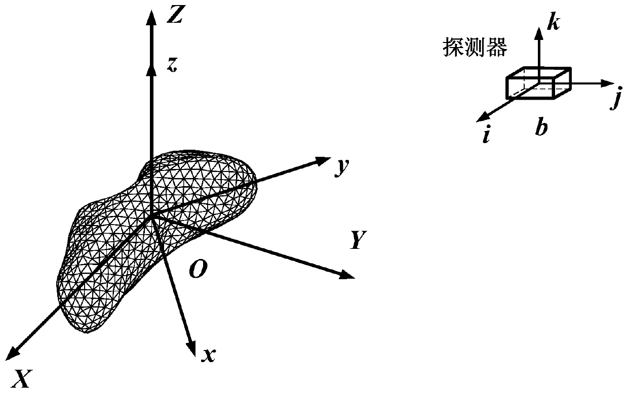 Small celestial body landing trajectory optimizing method considering gravitation attitude and orbit coupling effect