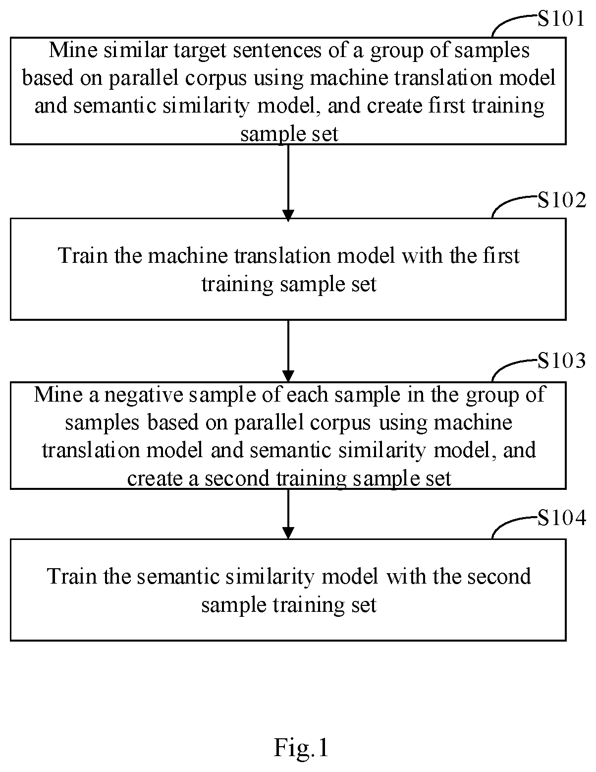 Method and apparatus for training models in machine translation, electronic device and storage medium