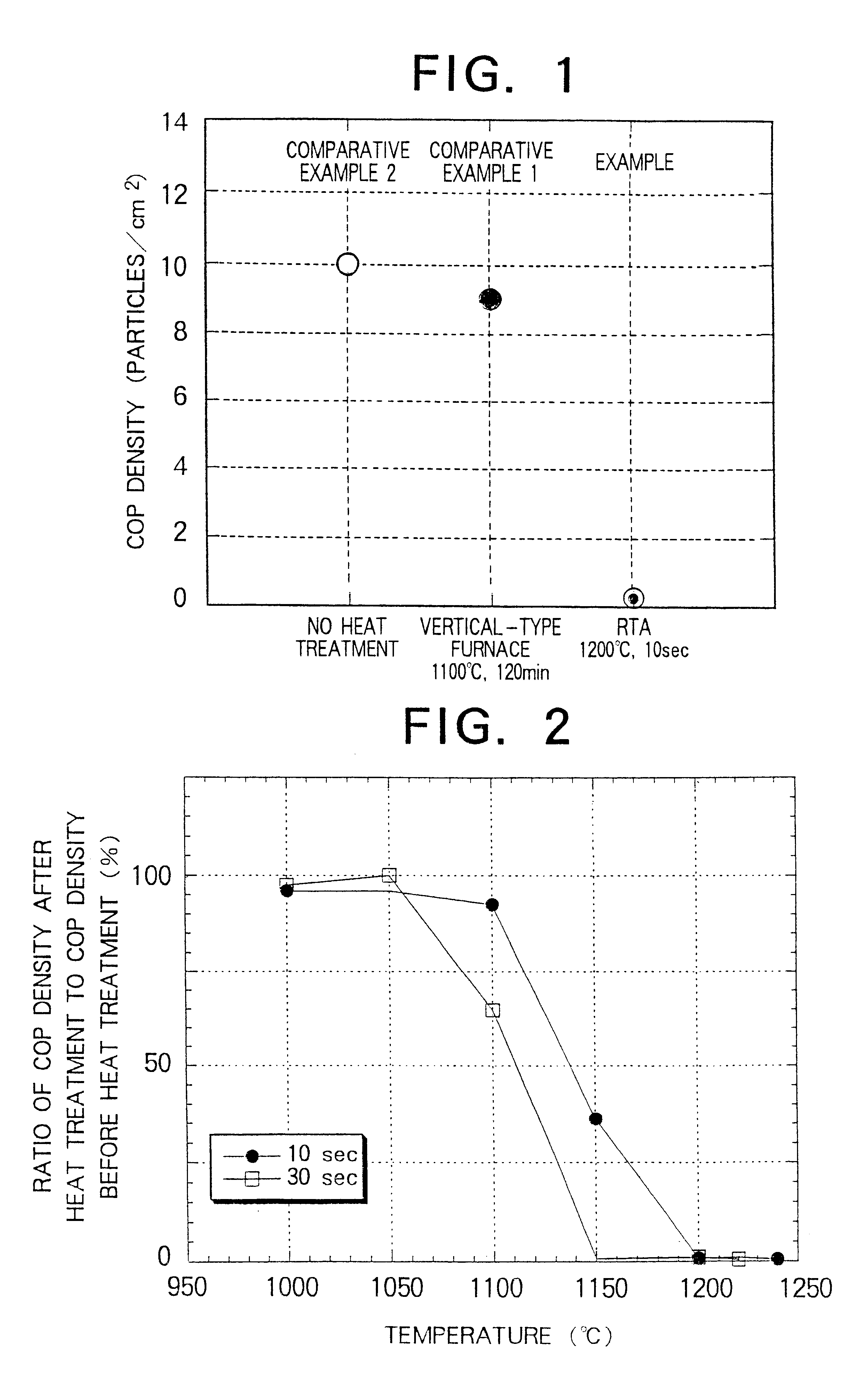 Method for heat treatment of SOI wafer and SOI wafer heat-treated by the method