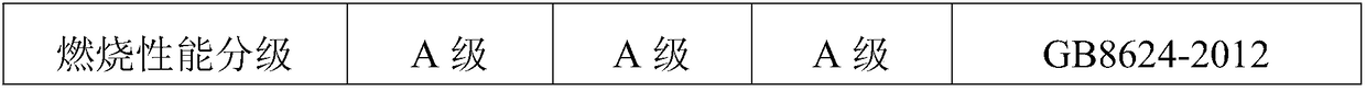 Composite material fireproof insulation board and preparation method thereof