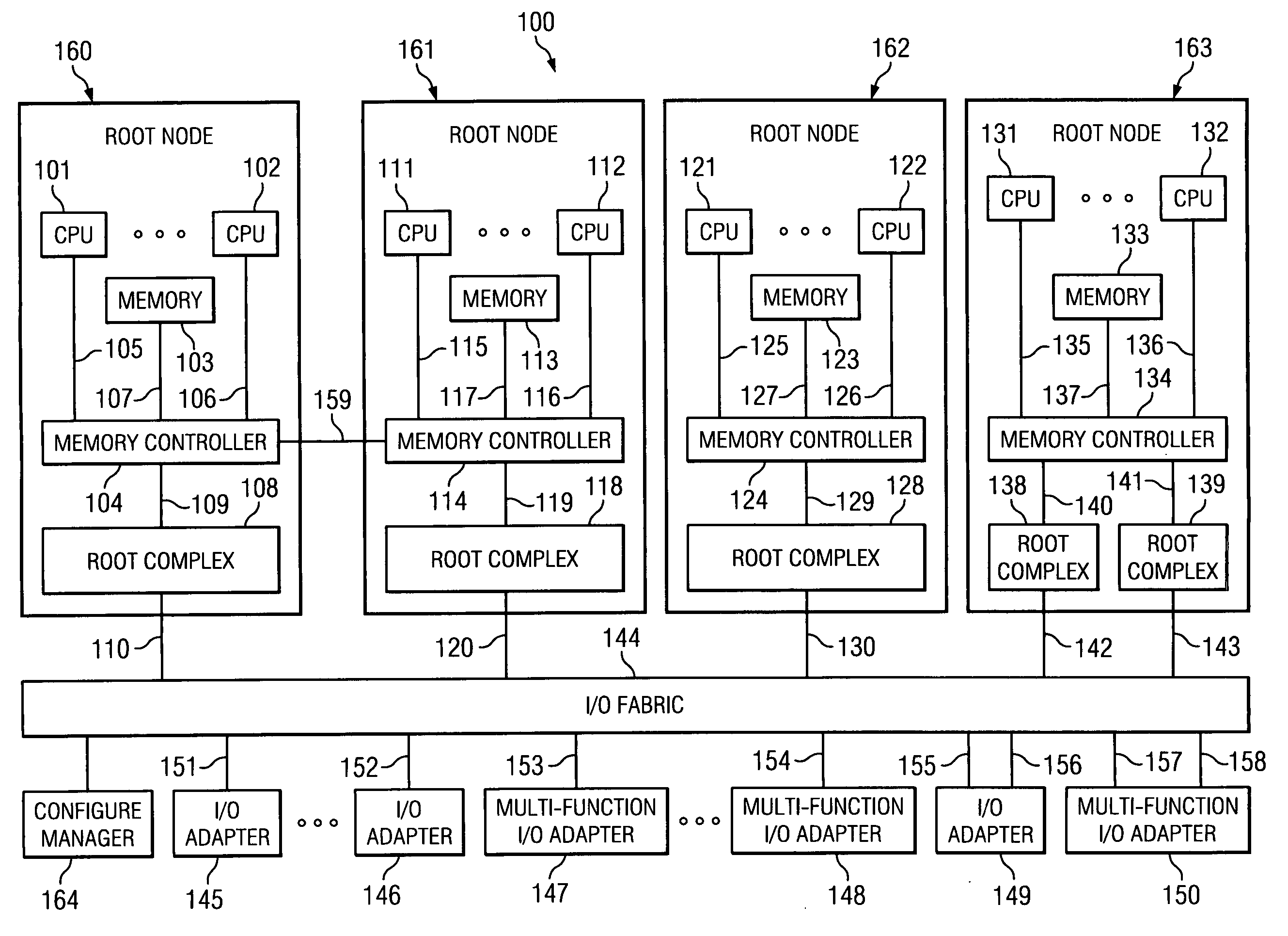 Routing mechanism in PCI multi-host topologies using destination ID field