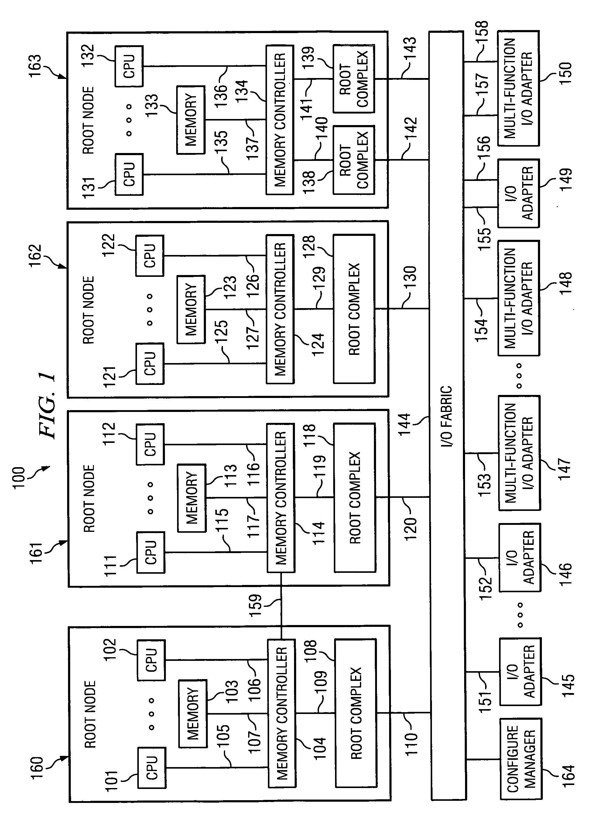 Routing mechanism in PCI multi-host topologies using destination ID field