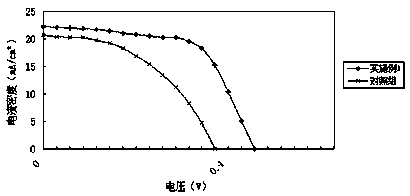 Method for improving photoelectric conversion rate of two-dimensional perovskite solar cell