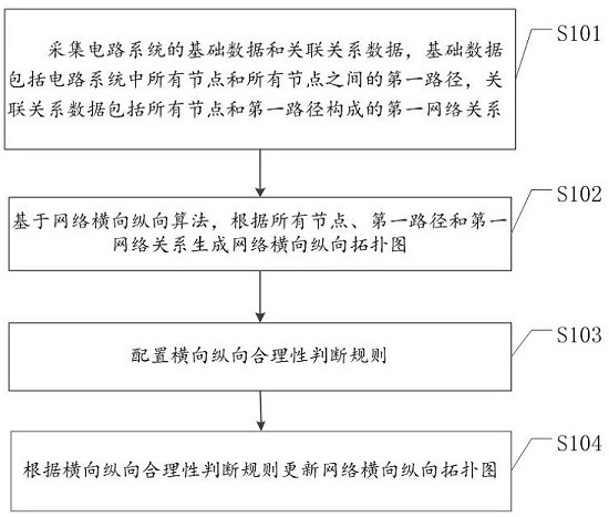 Method, device, electronic device and storage medium for generating topology map