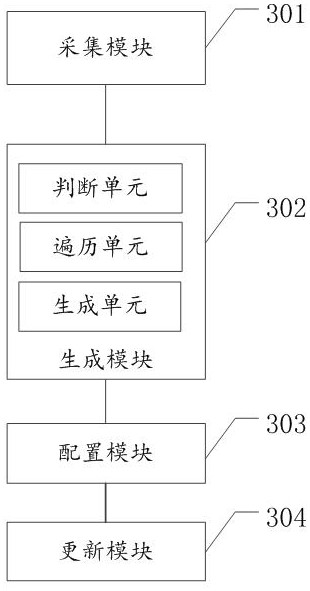 Method, device, electronic device and storage medium for generating topology map