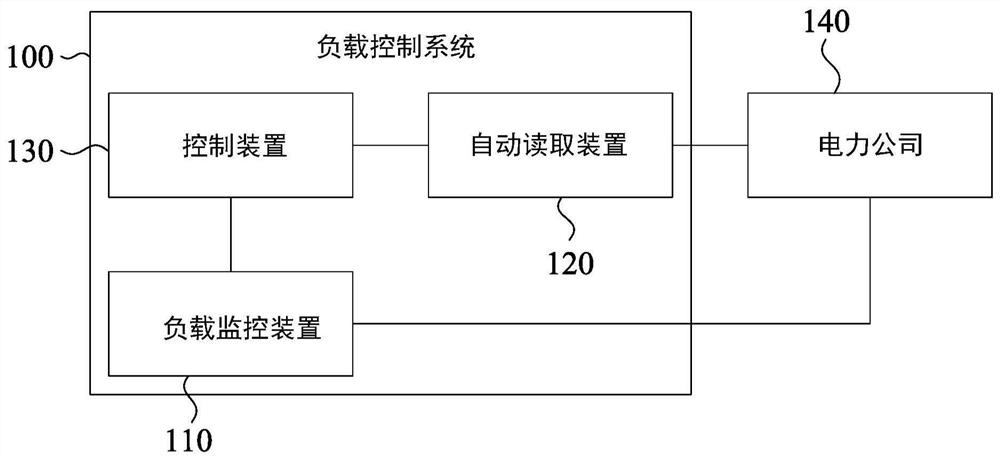 Load control system and load control method