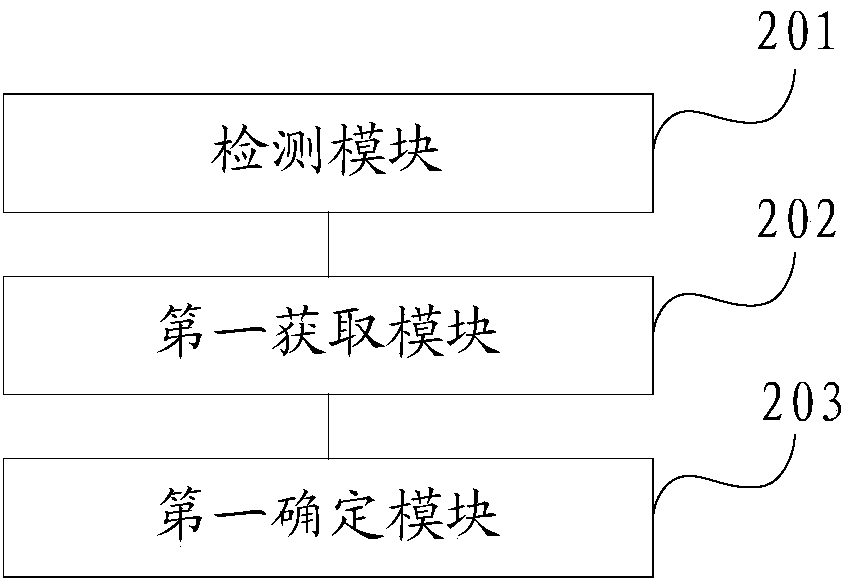 Control method and device for automatically changing lanes, and controller