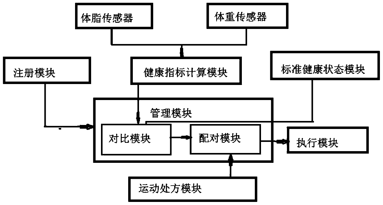 Intelligent exercise treadmill with physical health data detection function and control method of such intelligent exercise treadmill