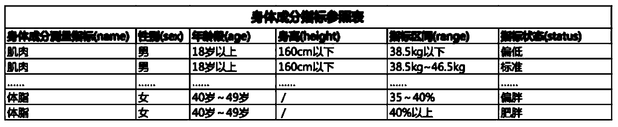 Intelligent exercise treadmill with physical health data detection function and control method of such intelligent exercise treadmill