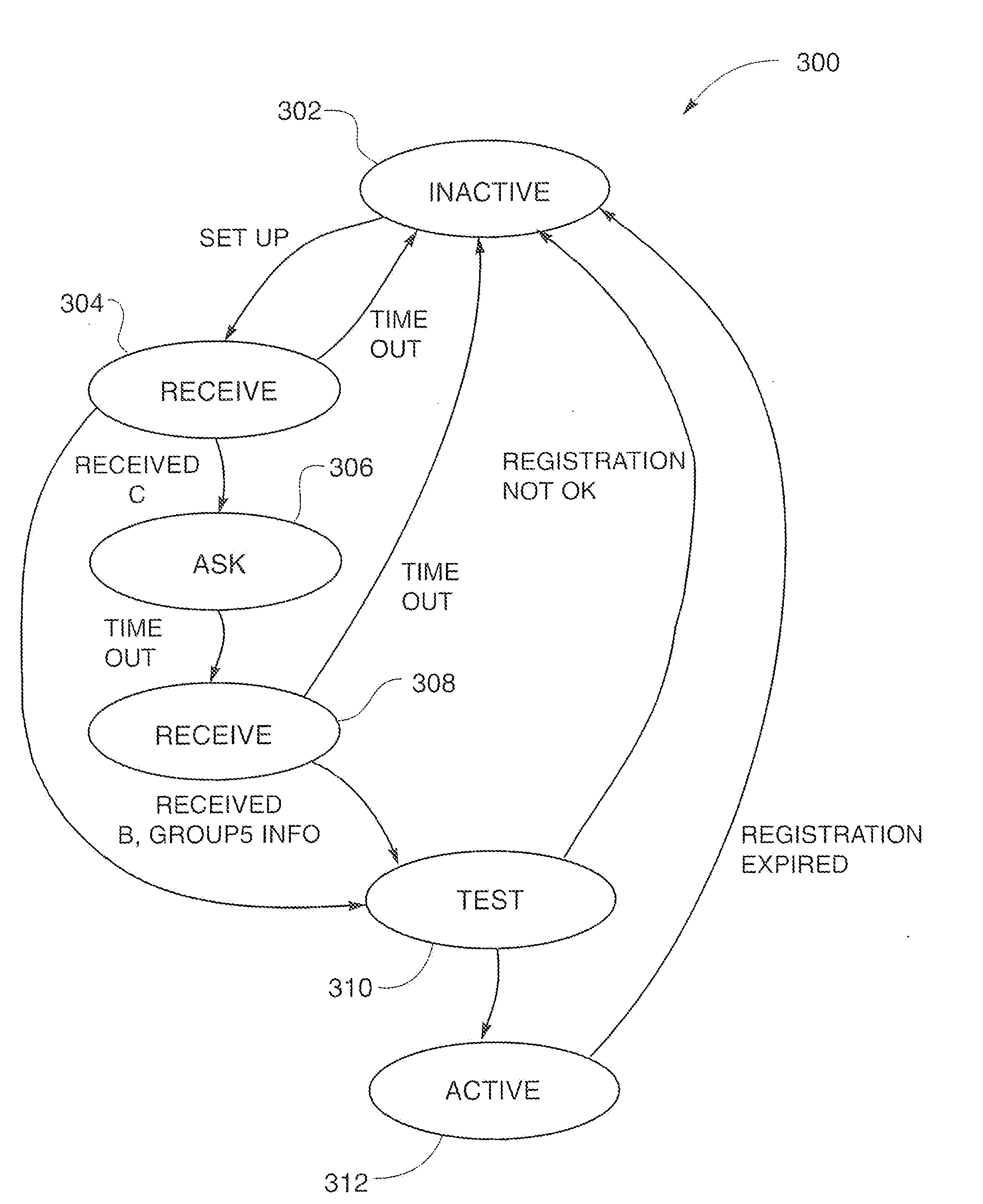 Systems and Methods for Qualified Registration