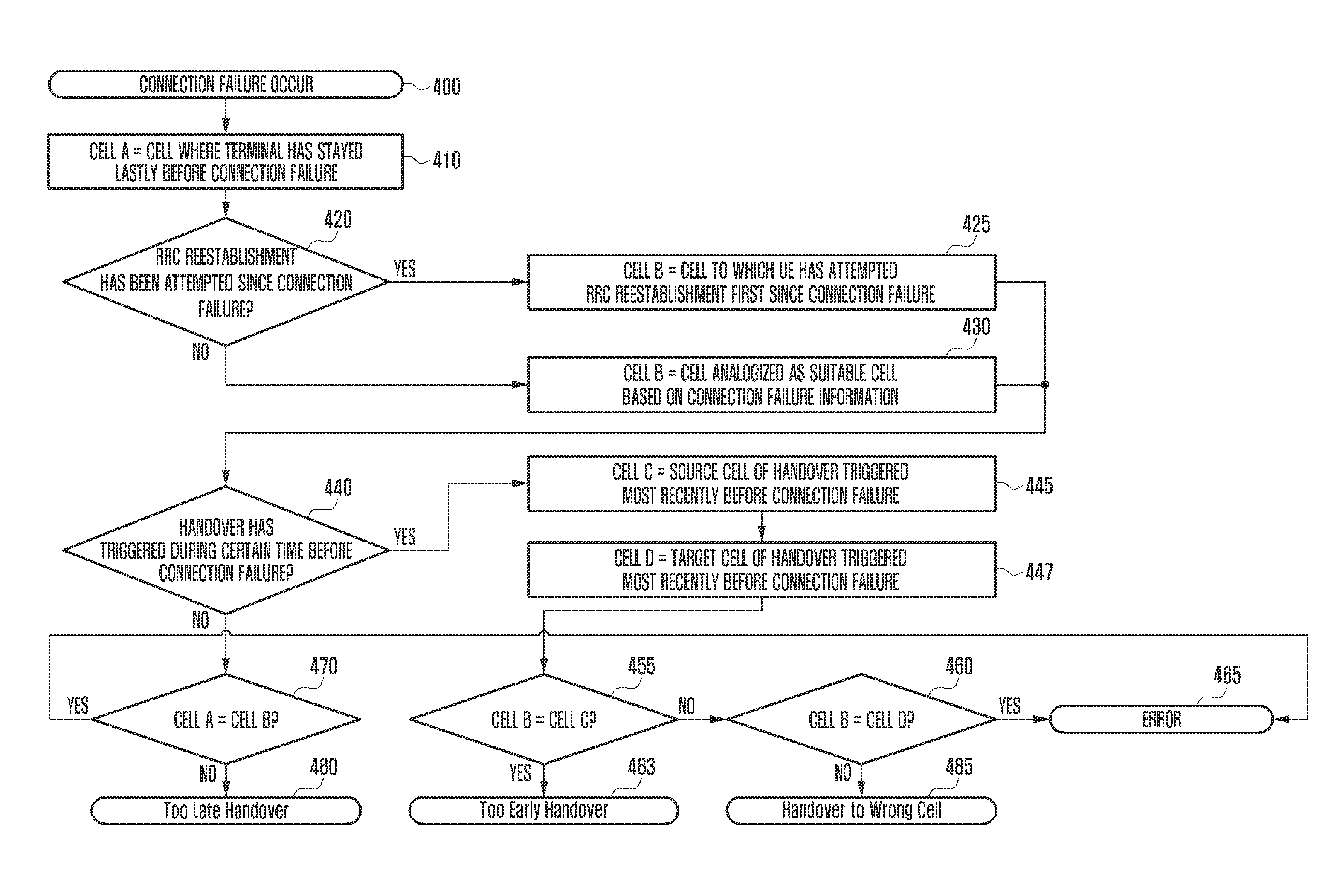 Method and apparatus for adjusting mobility parameter