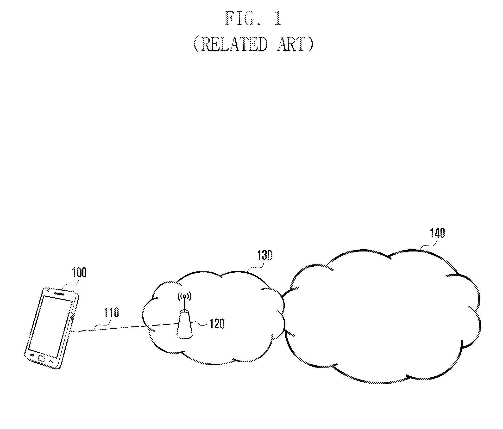 Method and apparatus for adjusting mobility parameter