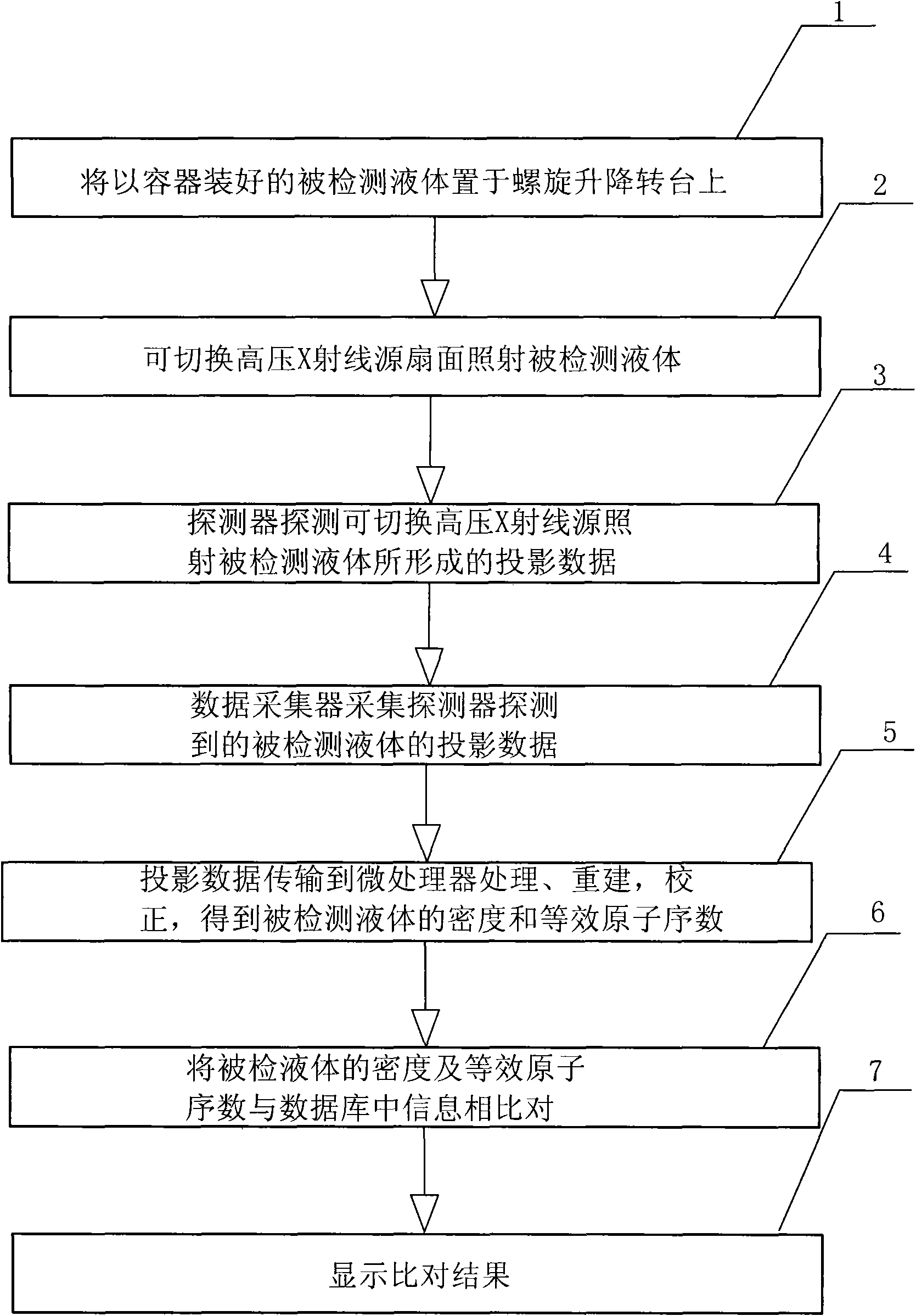 Double-energy X-ray spiral CT device for detecting liquid safety, and detection method thereof