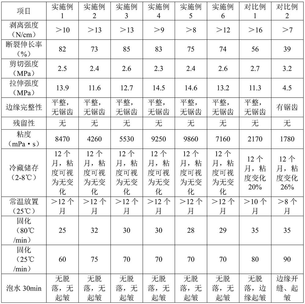 Low-temperature thermosetting waterborne peelable adhesive and preparation method thereof