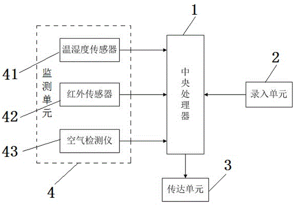 A food monitoring system and monitoring method for smart refrigerators