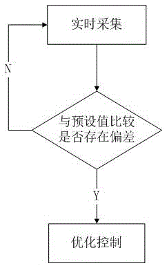 A food monitoring system and monitoring method for smart refrigerators