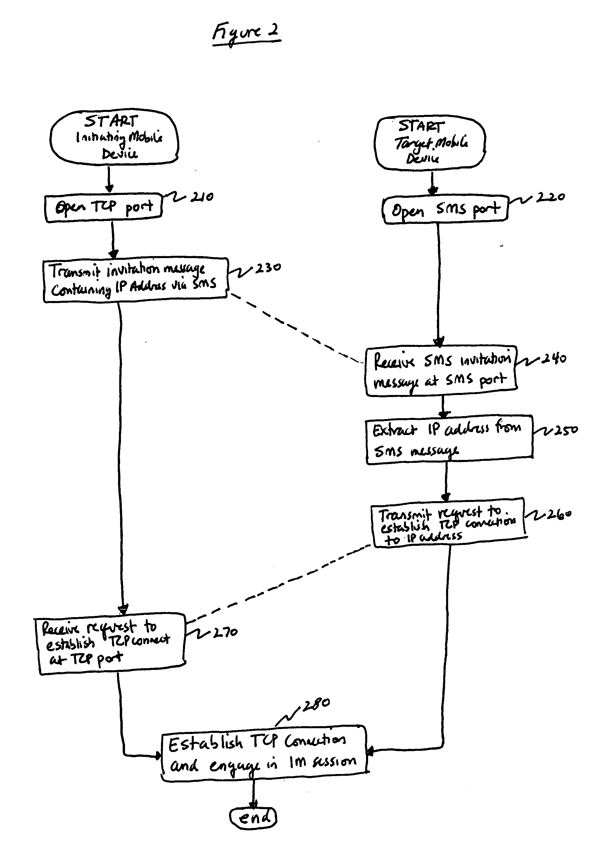 Peer-to-peer mobile instant messaging method and device