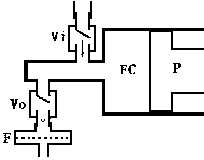 Piston-type minisize filter pump