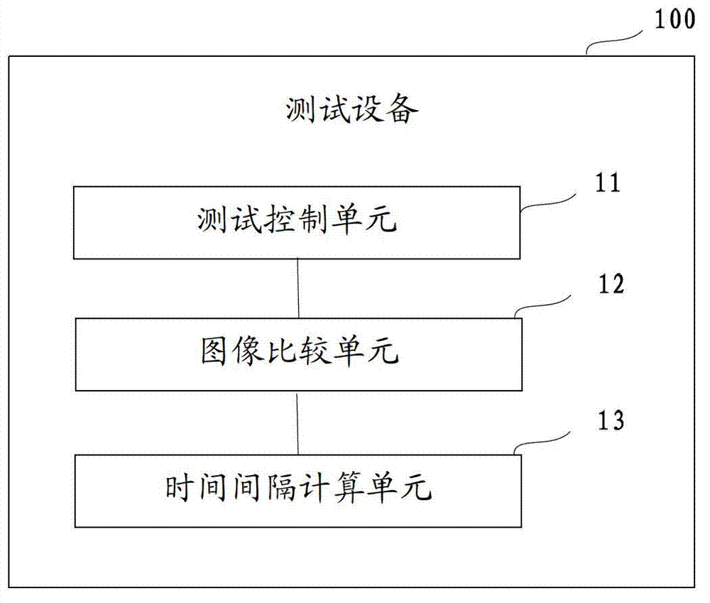 Software performance test system and method