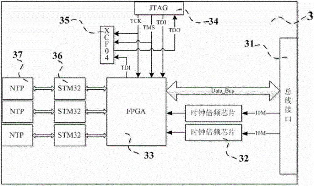 Beidou multifunctional timing system