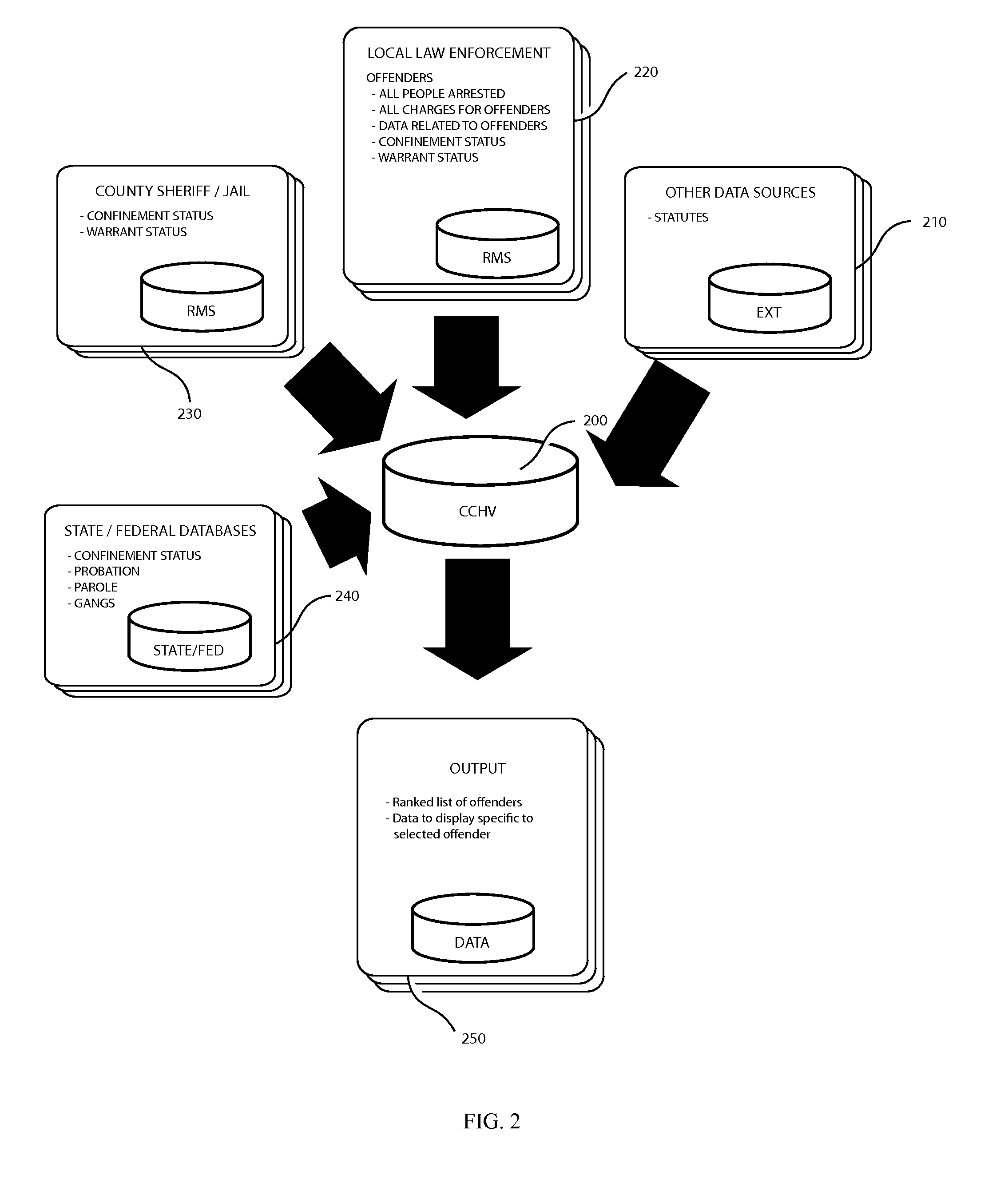 Career Criminal and Habitual Violator (CCHV) Intelligence Tool