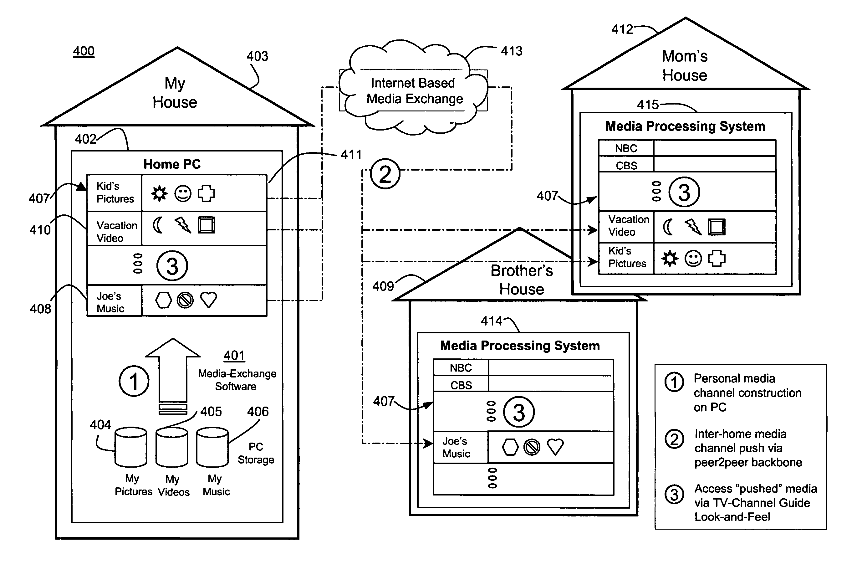 Access, monitoring, and control of appliances via a media processing system