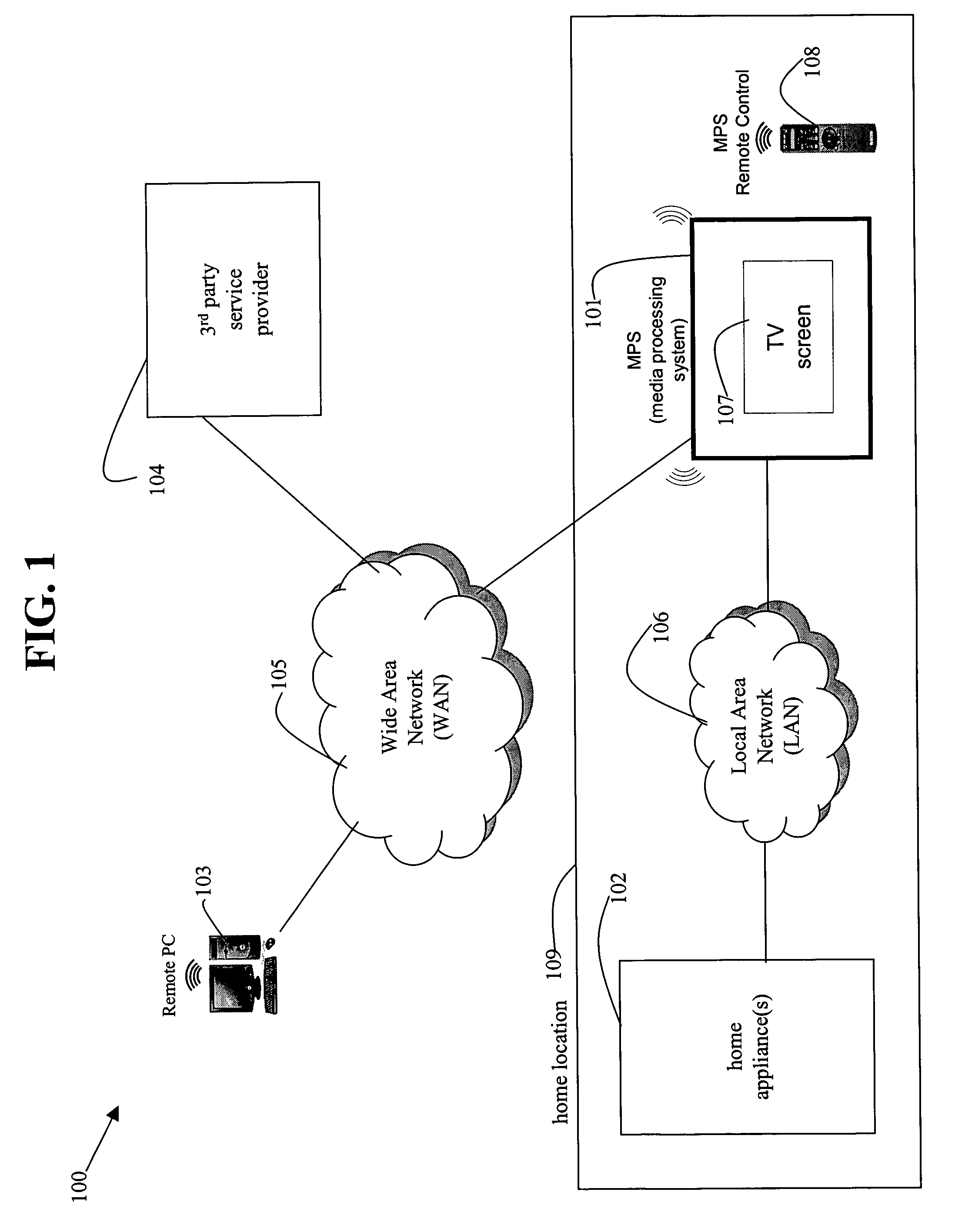 Access, monitoring, and control of appliances via a media processing system